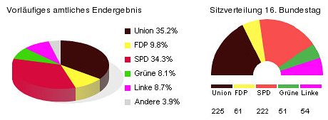 Eleccións en Alemaña